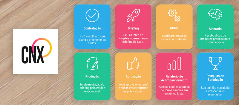Personalize seu email marketing